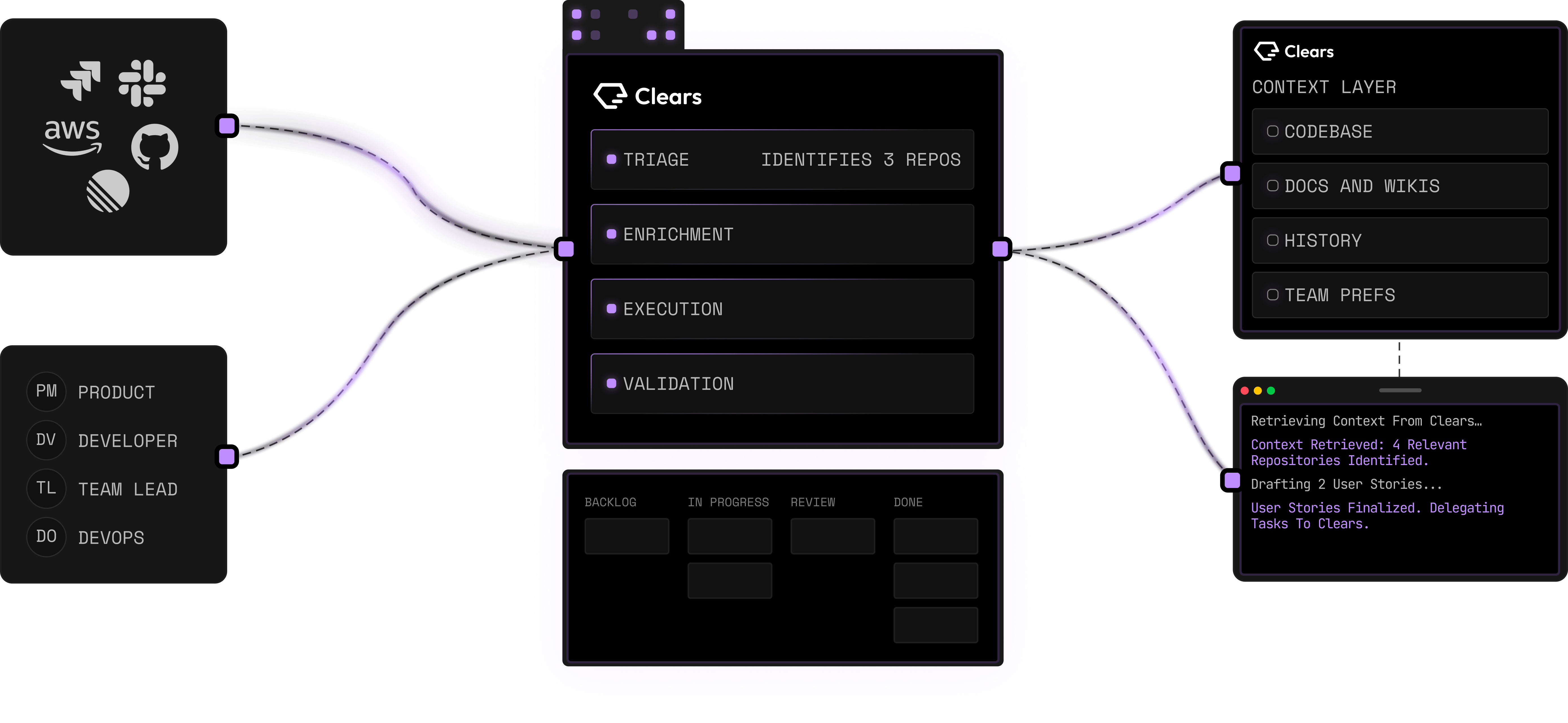 Clears logo